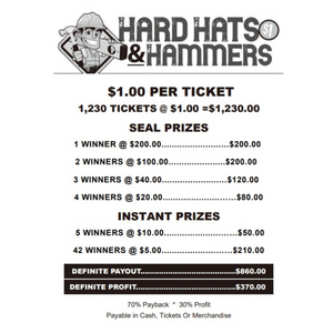 Hard Hats & Hammers
